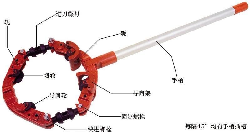 LCRC12S小空間旋轉式切管機