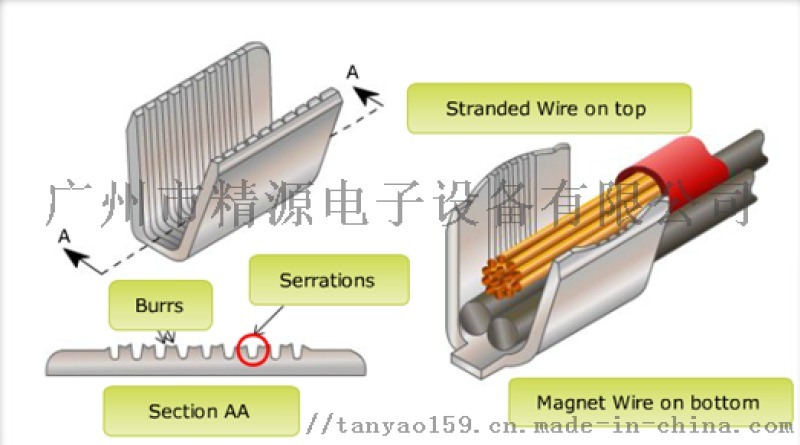 電機C型窺口接線端子漆包線熔接廣州精源