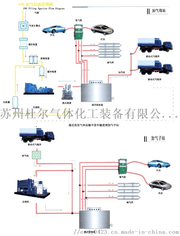 金壇LNG加氣站蘇州杜爾供應(yīng)13915550577