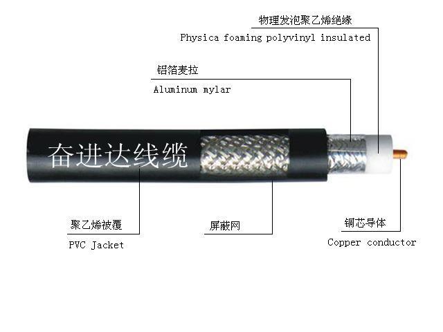 5C-FB 96AL雙網閉路電視線