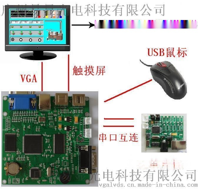 VGA控制板，智能VGA控制板，顯示器控制板，單片機(jī)顯卡，PLC顯卡， VGA工控板主板