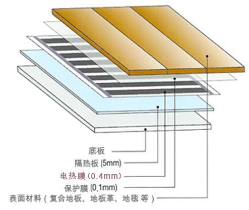 鄭州電地暖安裝 鄭州電地暖公司 鄭州碳纖維電地暖