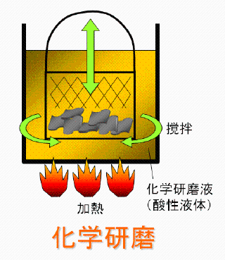 不銹鋼化學(xué)拋光