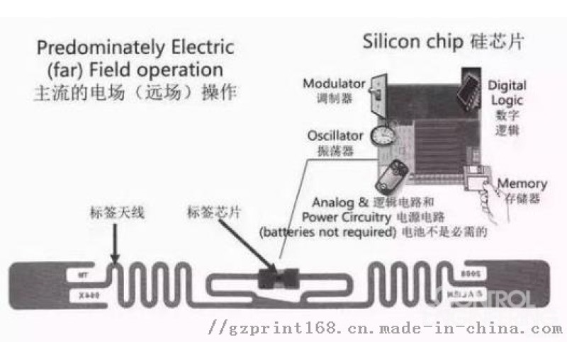 UL標(biāo)簽貼紙，易碎防偽標(biāo)簽，PFID電子標(biāo)簽