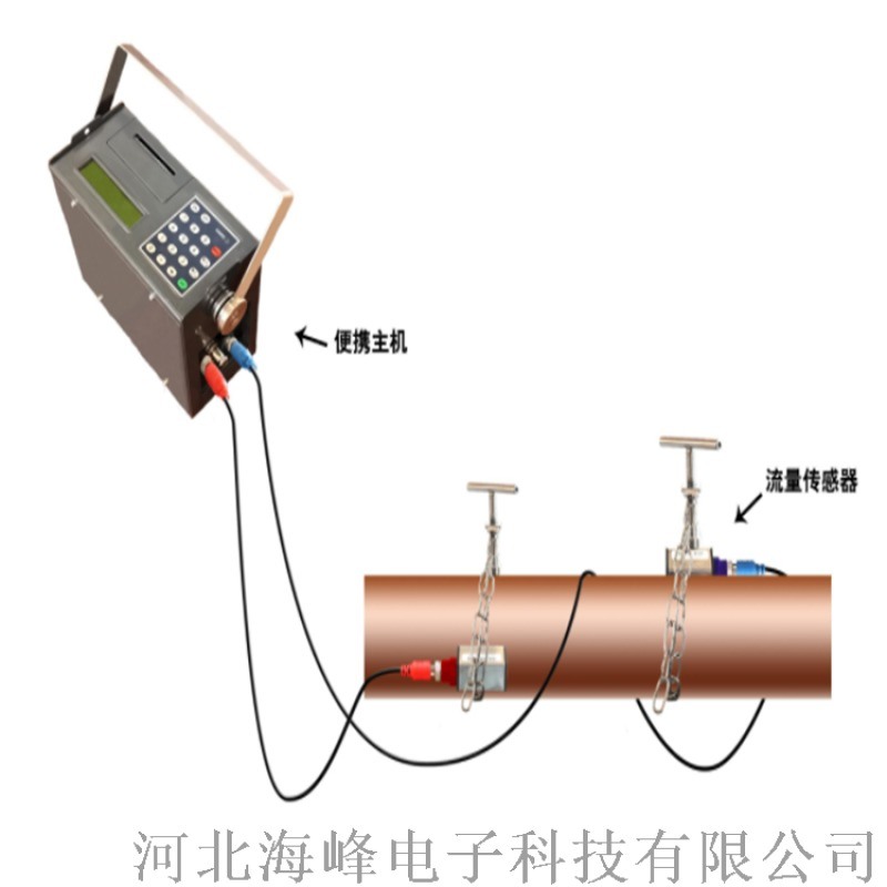 大同市便攜式超聲波流量計廠家；參數