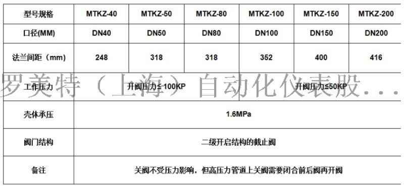 MTKZ系列IC卡智能流量控制器