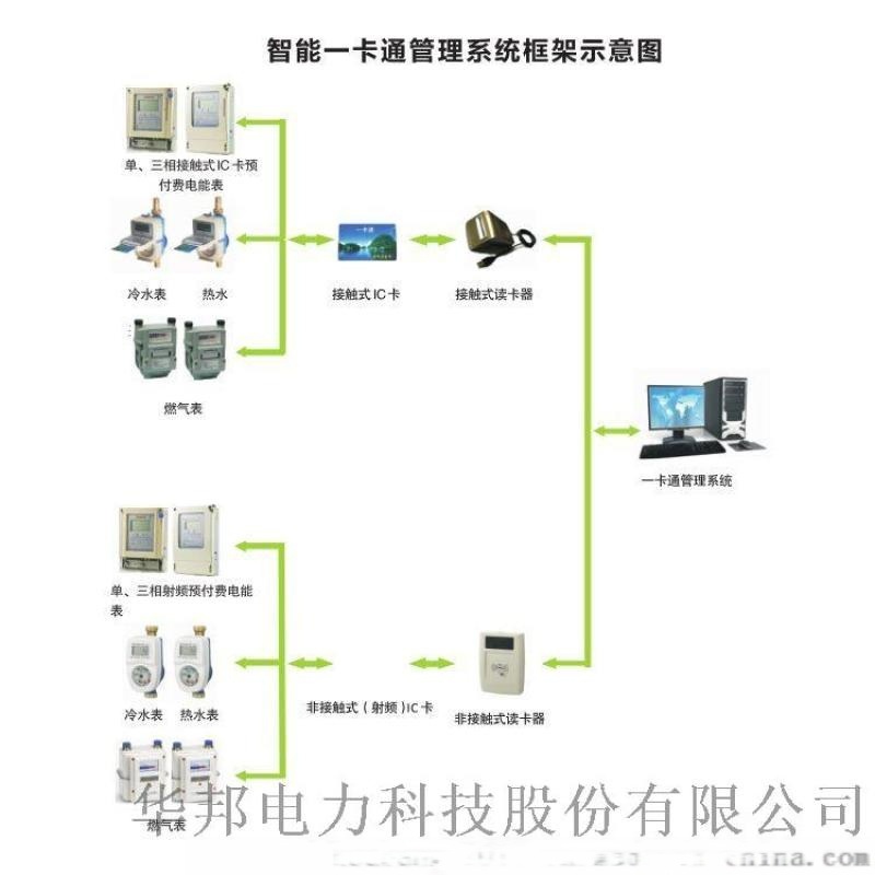 水電氣一卡通廠家直銷