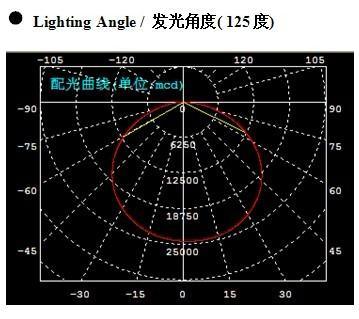 LED配光透鏡模具設(shè)計制造及產(chǎn)品生產(chǎn)