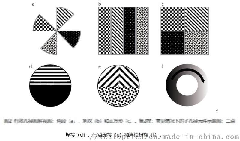 輸出光斑可調的衍射光學元件