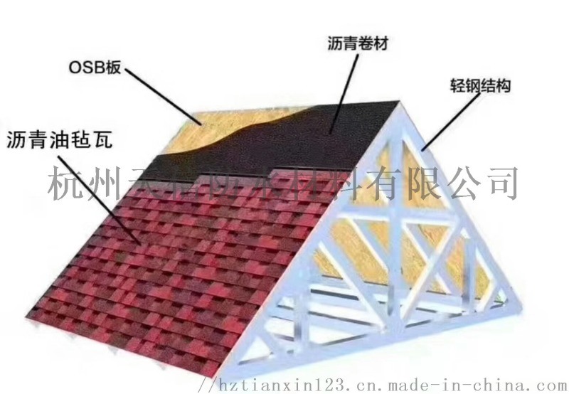 江蘇玻纖瓦廠家 玻纖瓦鋪貼方法