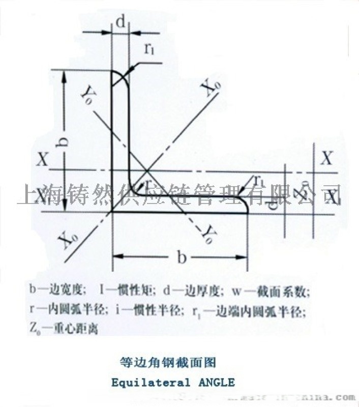 日標角鋼規格型號及產品圖片