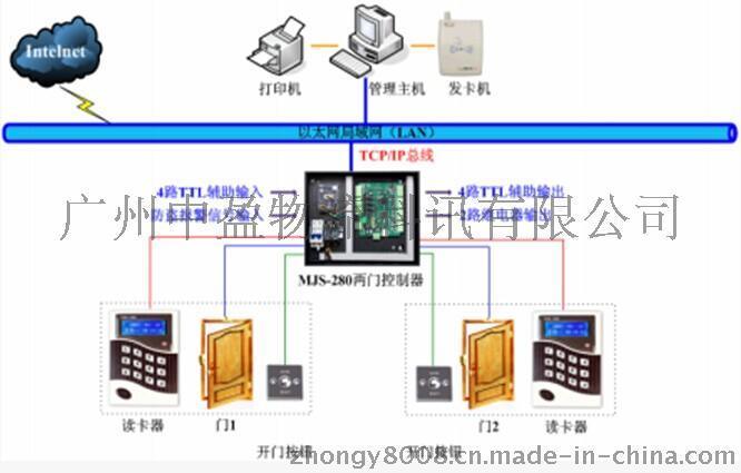 湖南張家界雙門IC刷卡門禁系統(tǒng)門禁控制器安裝