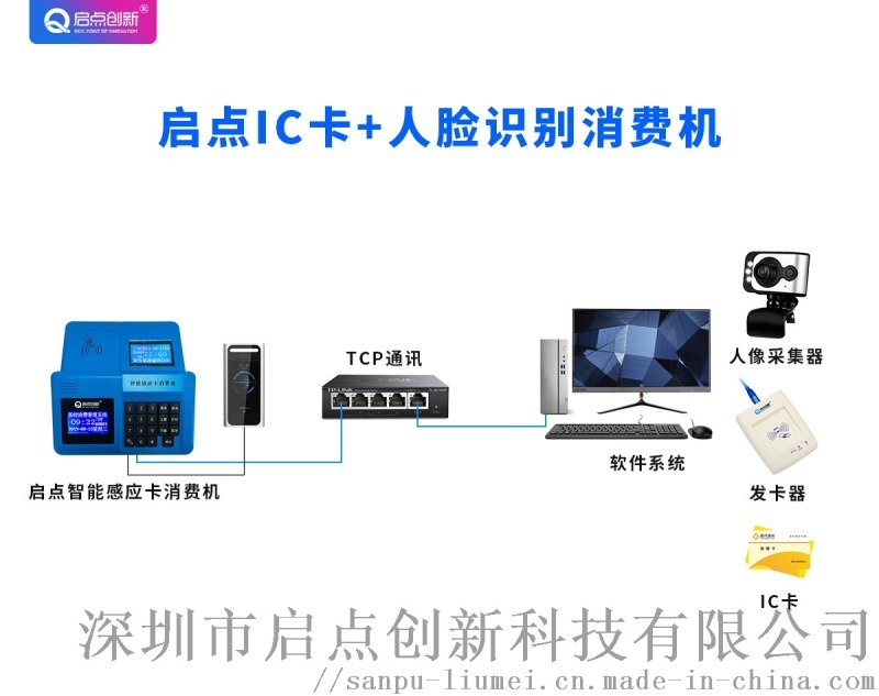 食堂人臉消費機，食堂人臉刷卡機，食堂人臉補貼機